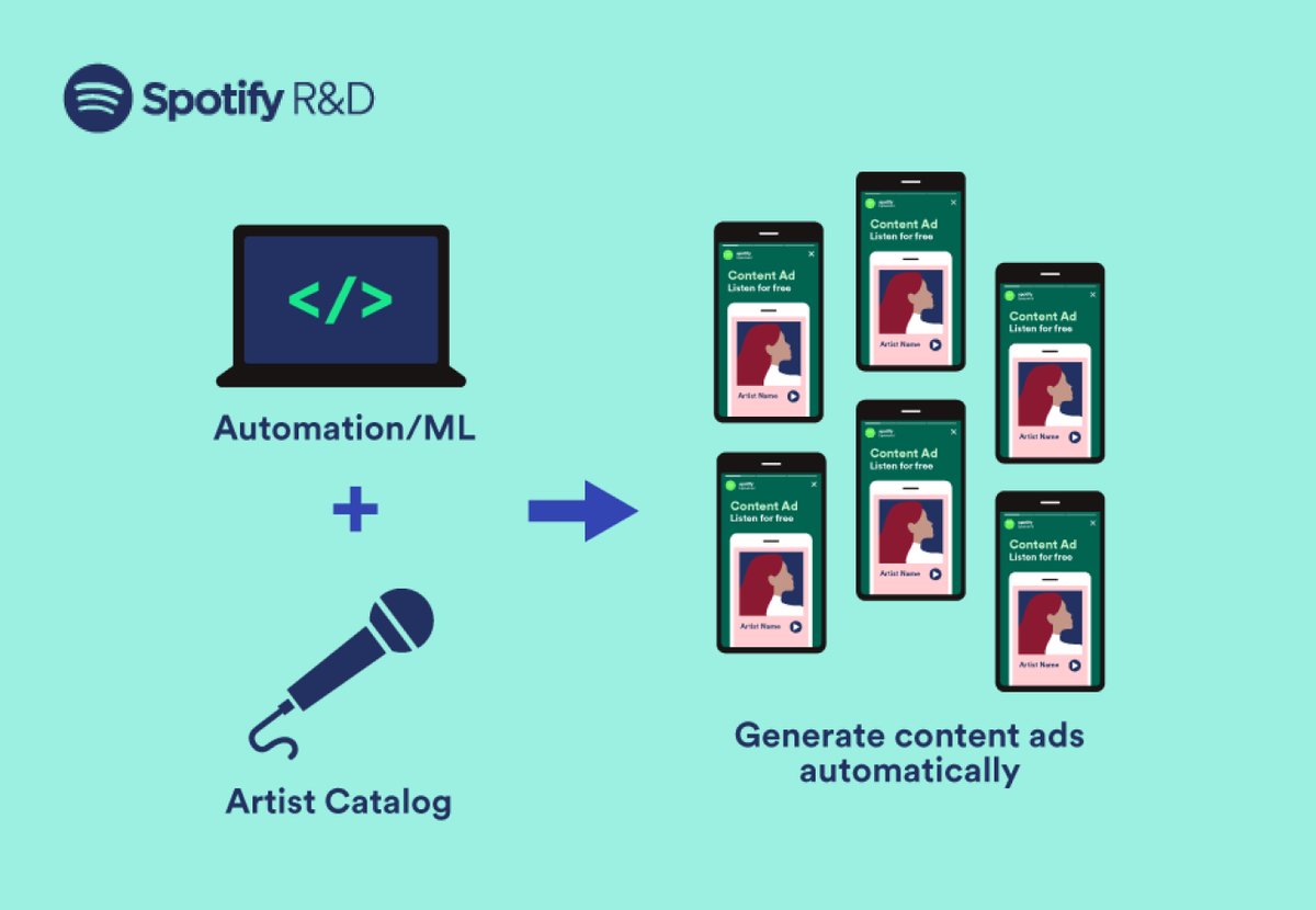 Spotify's approach to automating content with Nexrender